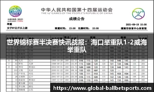 世界锦标赛半决赛快讯战报：海口举重队1-2威海举重队